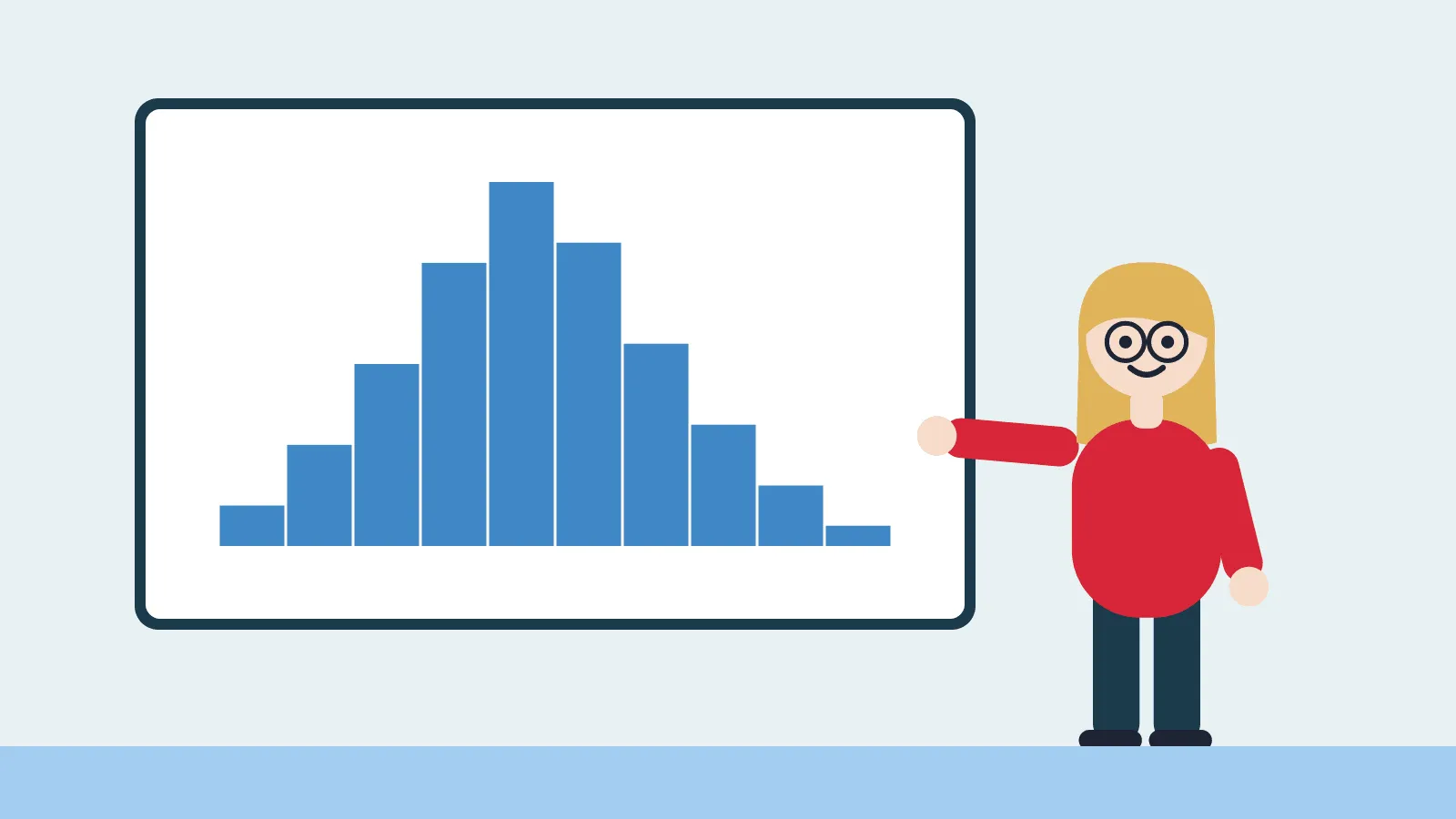 A histogram drawn on a whiteboard with a person pointing at it